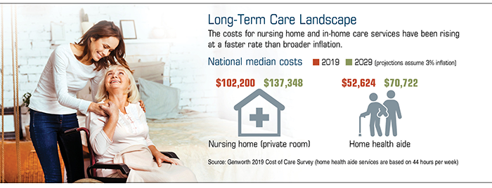 LONG-TERM-CARE