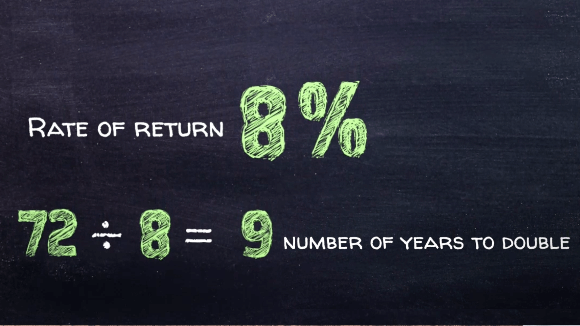 Just Ask Freeman » Rule of 72