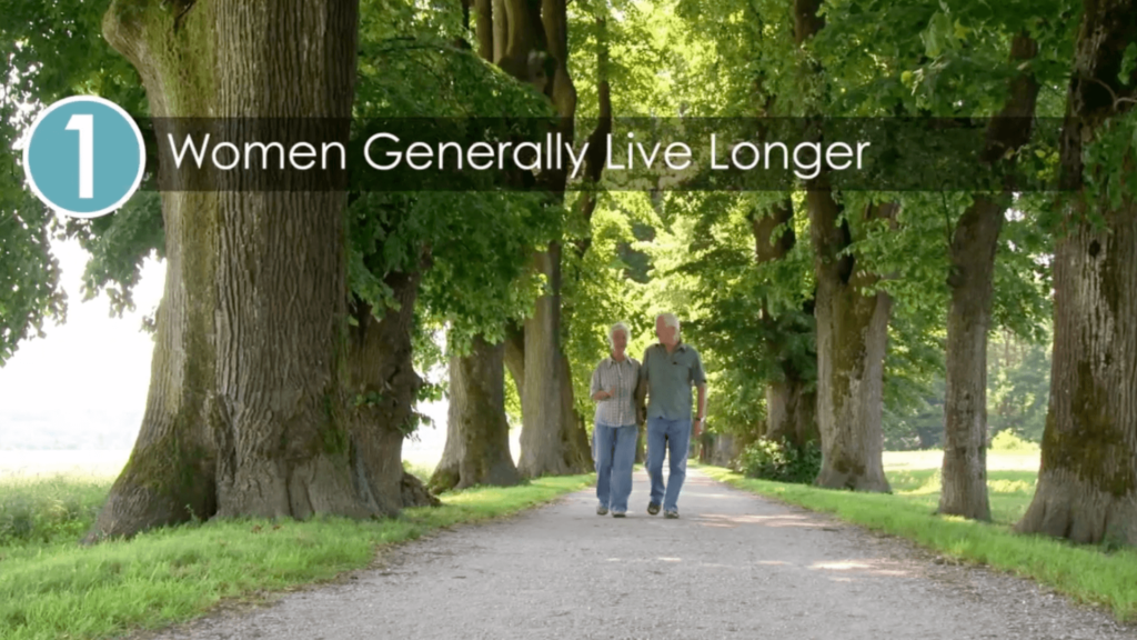 women live longer in retirement